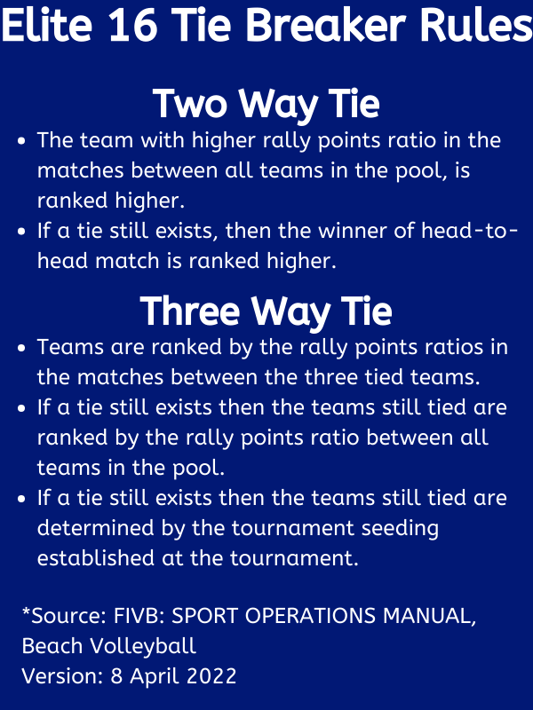 info graphic explaining the elite 16 tie breaker rules