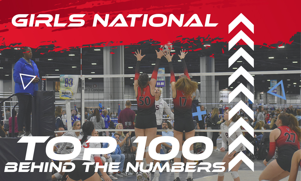 National Top 100 15’s Club Teams: Behind The Numbers – PrepVolleyball.com | Club Volleyball | High School Volleyball