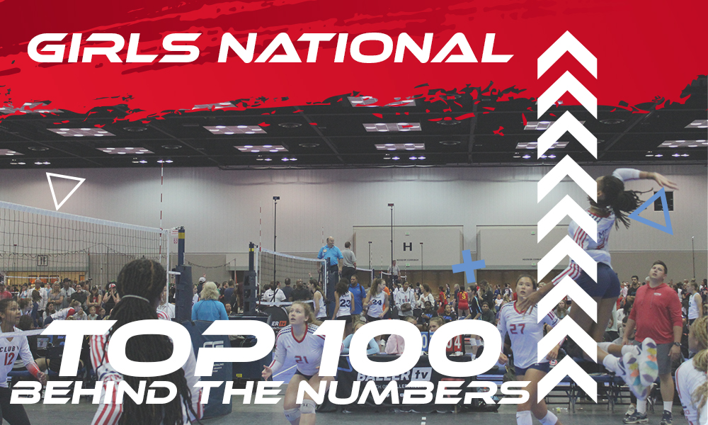 National Top 100 17’s Club Teams: Behind The Numbers – PrepVolleyball.com | Club Volleyball | High School Volleyball
