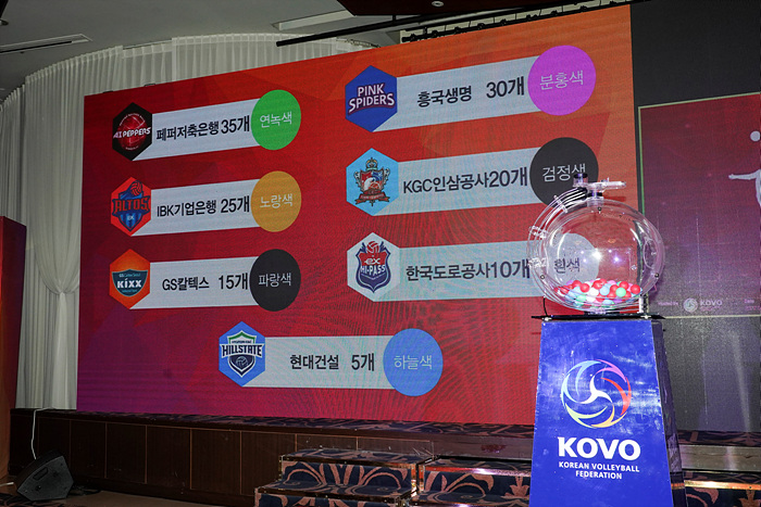 WorldofVolley :: KOR W: KOVO announced list of foreign players for 2022/2023