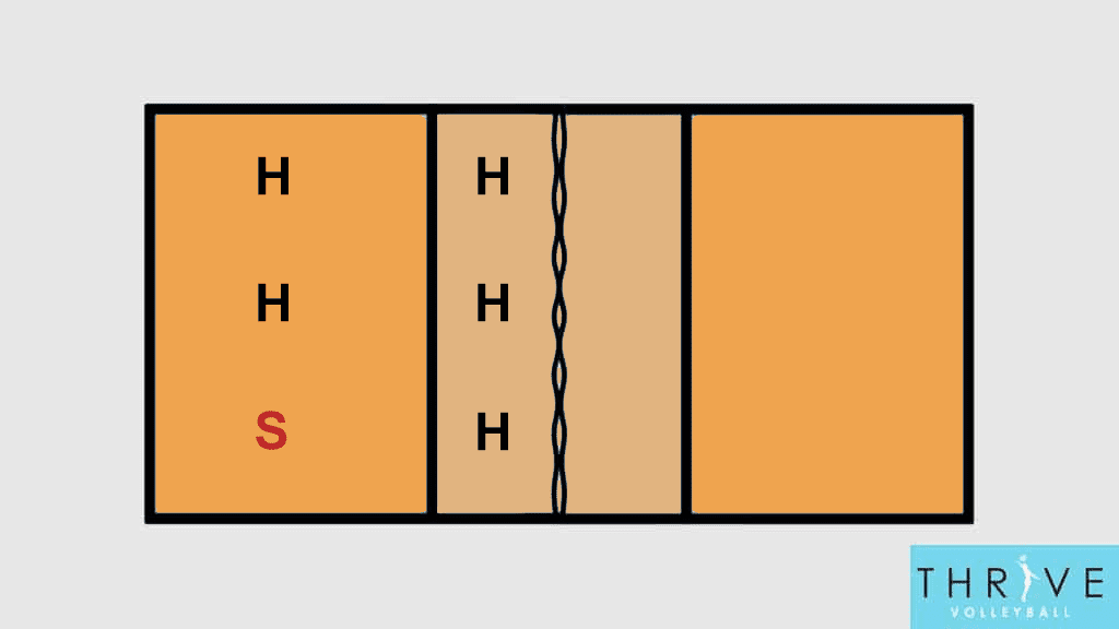 How to Run A 5-1 in Volleyball (with Video)