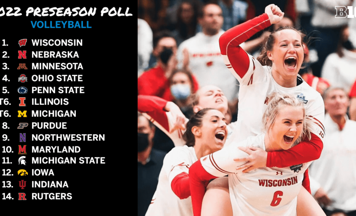 Wisconsin Earns Top Honors in 2022 Big Ten Preseason Volleyball Poll