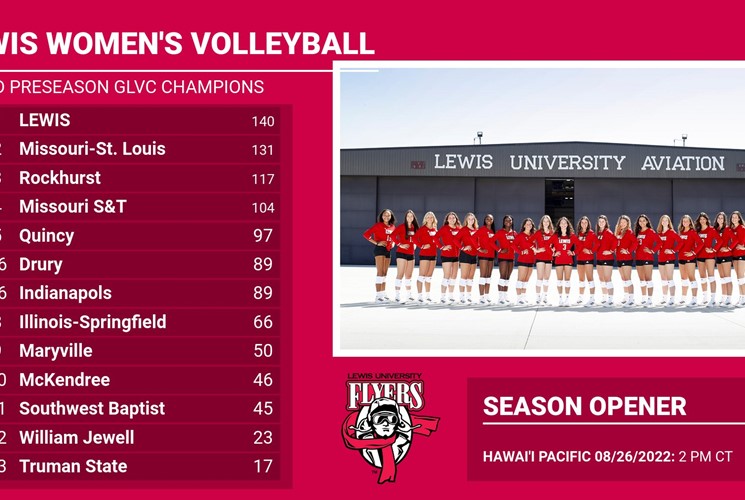 Women's Volleyball Voted Preseason GLVC Champion by Conference Coaches