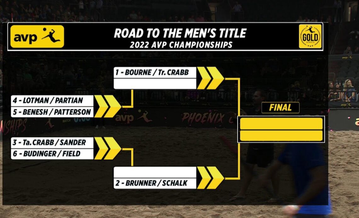 2022 AVP Phoenix Championships | #4 Lotman/Partain vs. #5 Benesh/Patterson | Friday