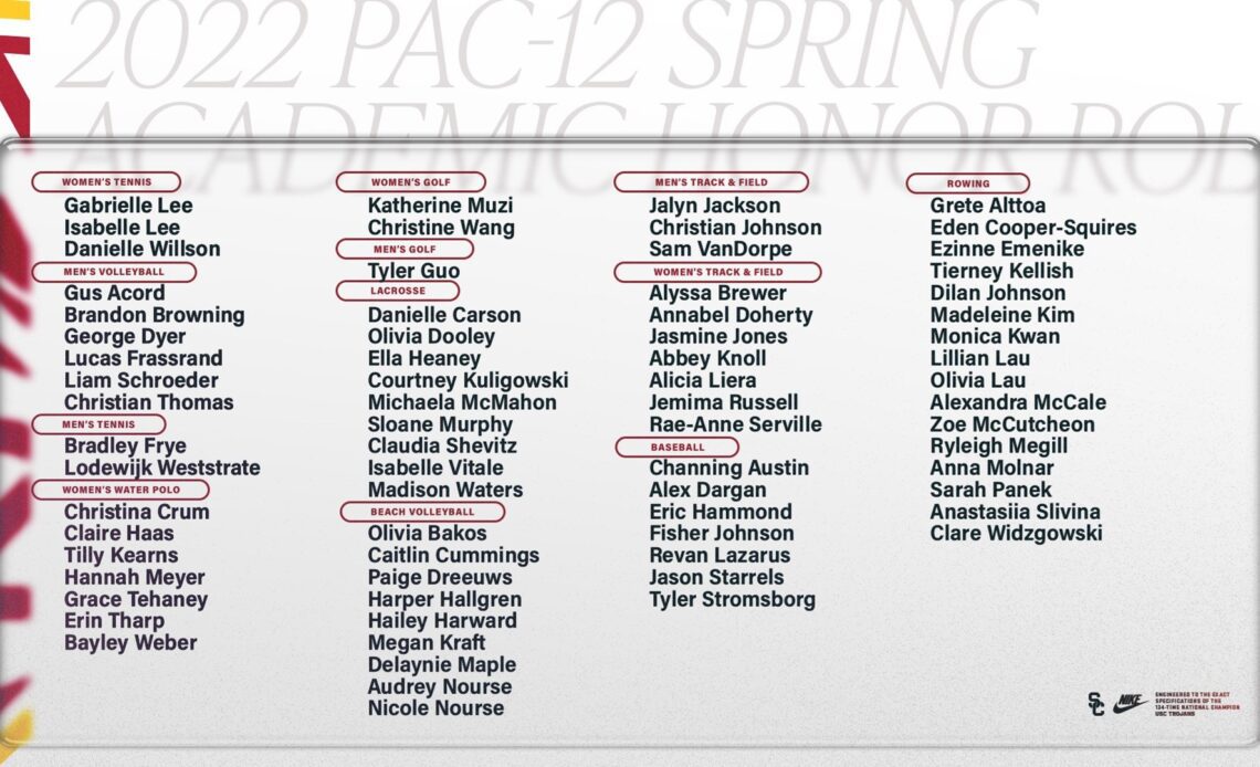 USC Lands 72 Student-Athletes On Pac-12 Spring Academic Honor Roll