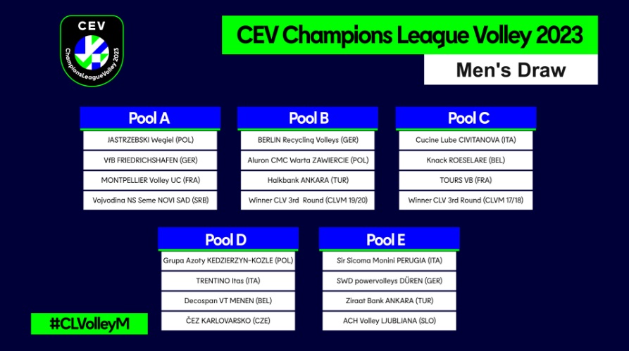 WorldofVolley :: CL M: Draw for group stage brings together champions ZAKSA and vice-champions Trentino