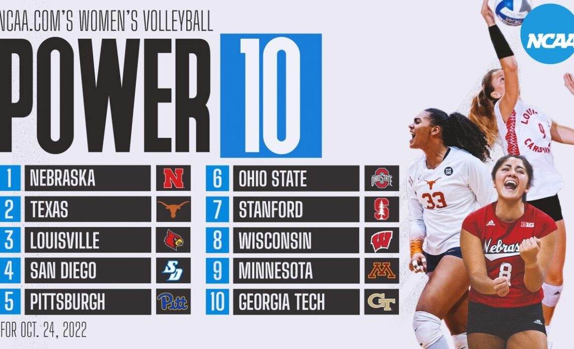 College volleyball rankings: Nebraska jumps to No. 1 spot