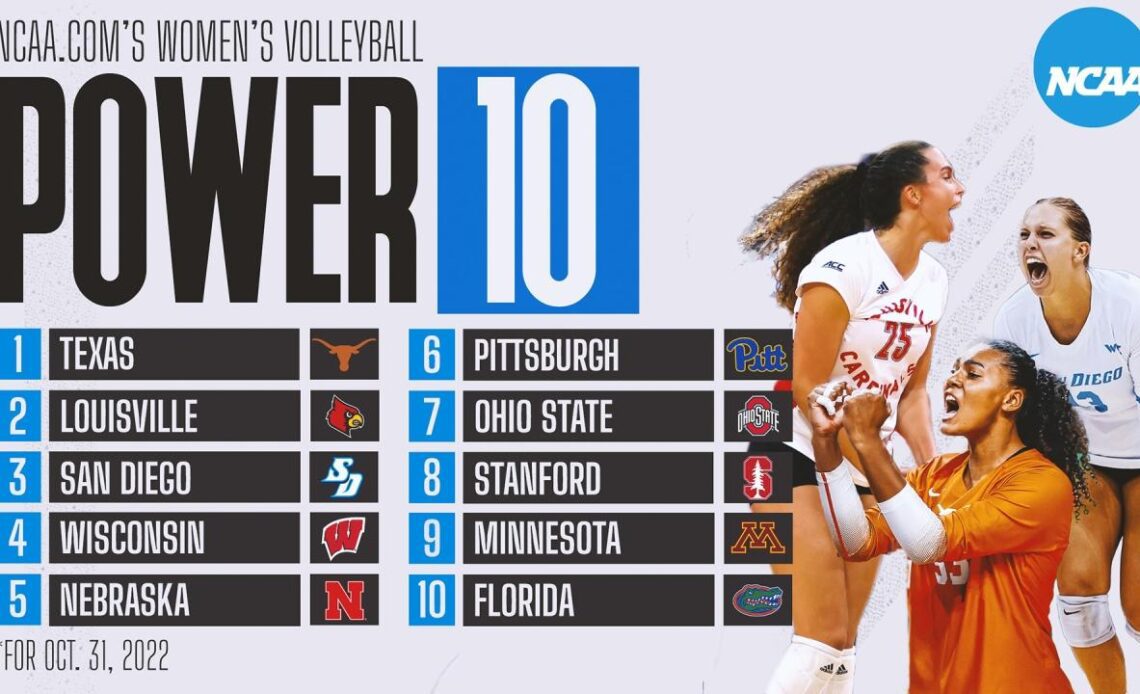 College volleyball rankings: Texas returns to No. 1 in Power 10