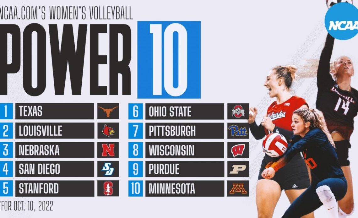 College volleyball rankings: Wisconsin rejoins this week's Power 10
