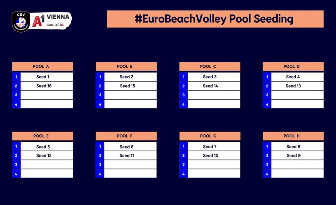 Drawing of Lots - A1 CEV EuroBeachVolley Vienna 2021 presented by Swatch