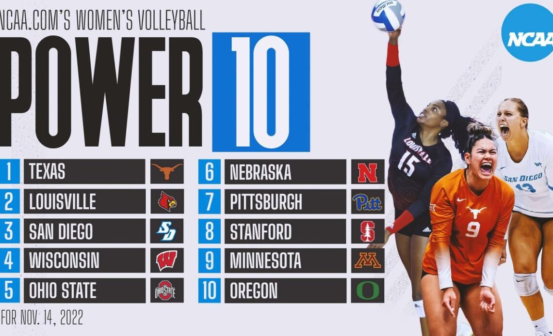 College volleyball rankings Ohio State moves up after avenging