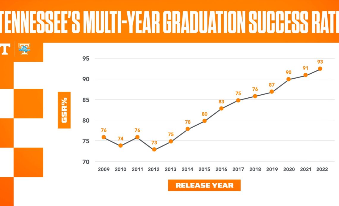 For Eighth Straight Year, Tennessee Earns Highest-Ever Multi-Year GSR Score