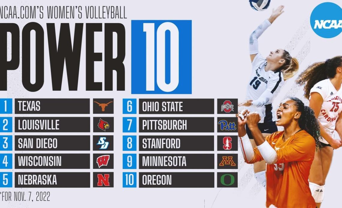 Ohio State jumps a spot and Oregon enters college volleyball Power 10 rankings