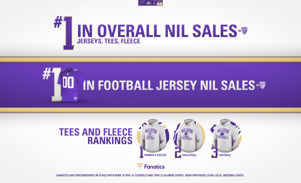 Washington NIL Apparel Sales Top Charts