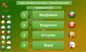 DRAWING OF LOTS CONFIRMS TEAMS TO STRUT THEIR STUFF IN 2022 CAVA MEN’S U23 CHAMPIONSHIP