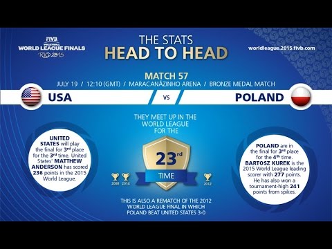 Live: USA vs Poland - FIVB Volleyball World League Finals 2015