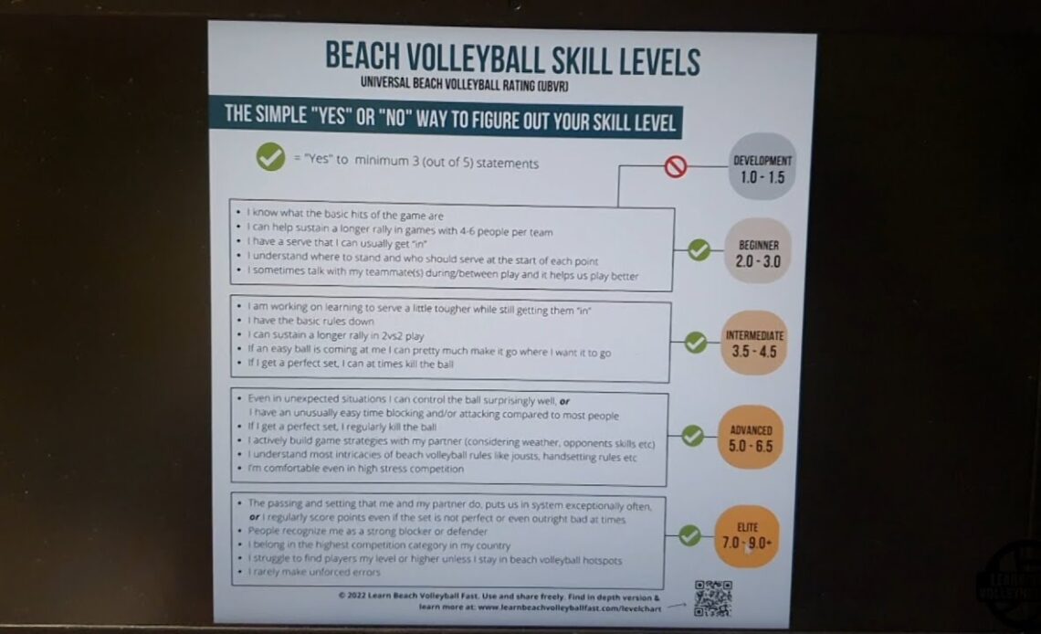 Universal Beach Volleyball Rating (UBVR) System Is Now Launched!