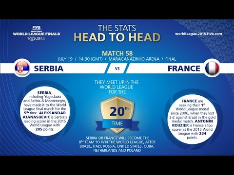 Live: Serbia vs France - FIVB Volleyball World League Finals 2015
