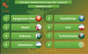 SEVEN STRONG TEAMS TO STRUT THEIR STUFF IN CAVA MEN’S VOLLEYBALL NATIONS LEAGUE 2023 IN KYRGYZSTAN IN JUNE
