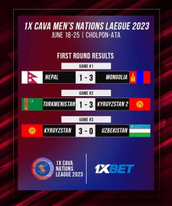 HOSTS KYRGYZSTAN OFF TO WINNING STARTS IN CAVA MEN’S VOLLEYBALL NATION’S LEAGUE