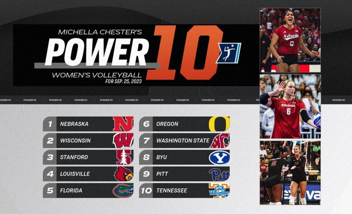 Nebraska, Wisconsin volleyball fight for top spot and Tennessee enters Power 10 rankings