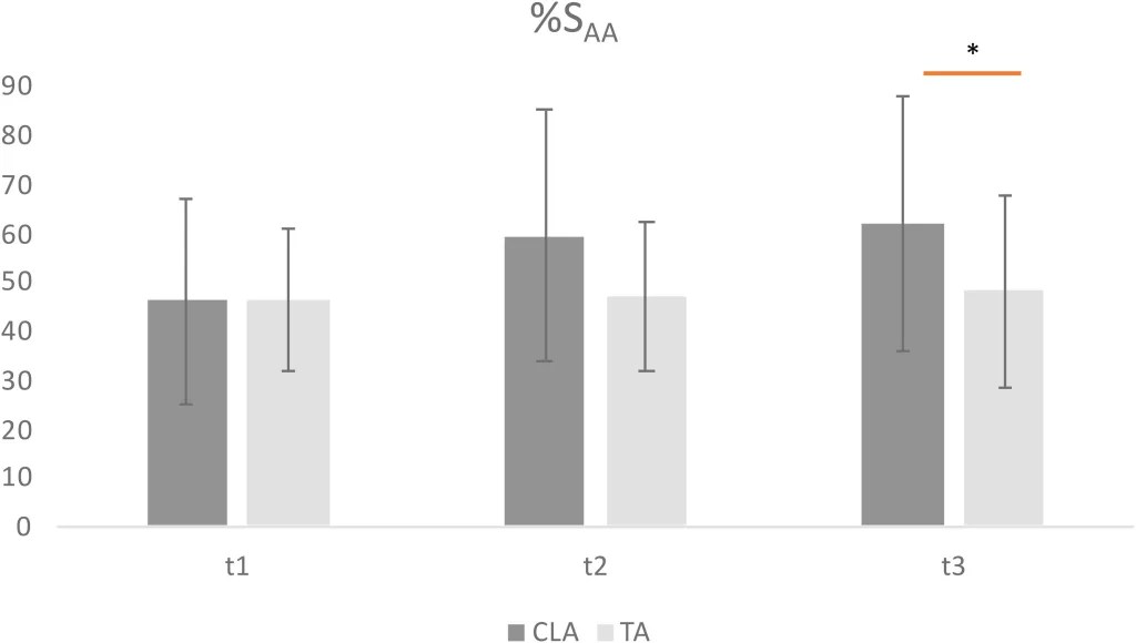 Research into training hitters to attack vs. a block