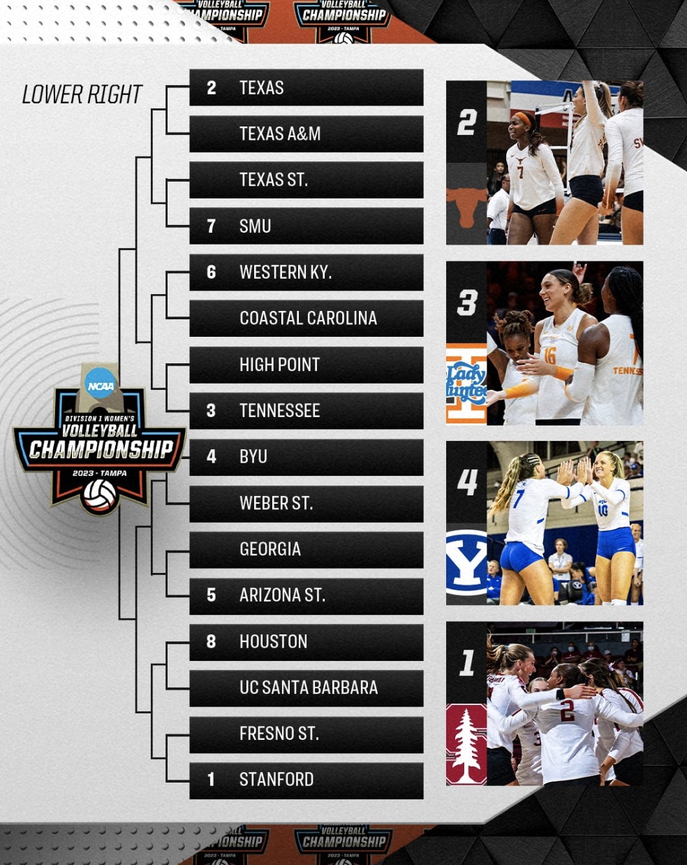 2023 DI women's volleyball championship: Bracket, schedule, scores ...