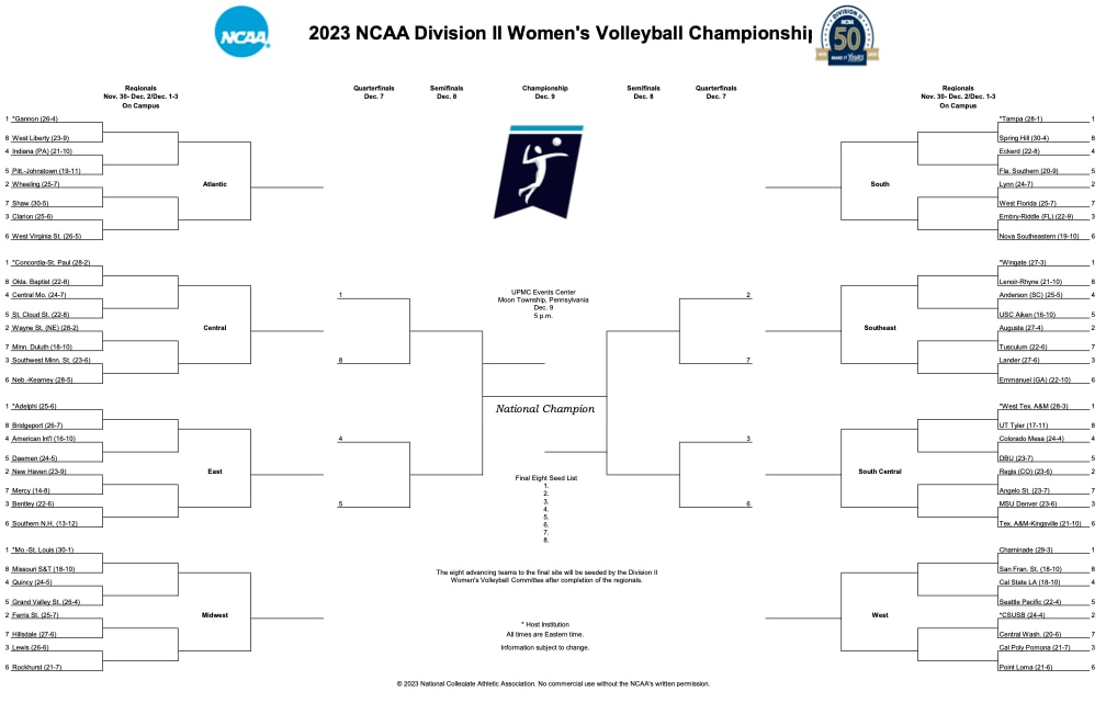 2023 DII women's volleyball bracket