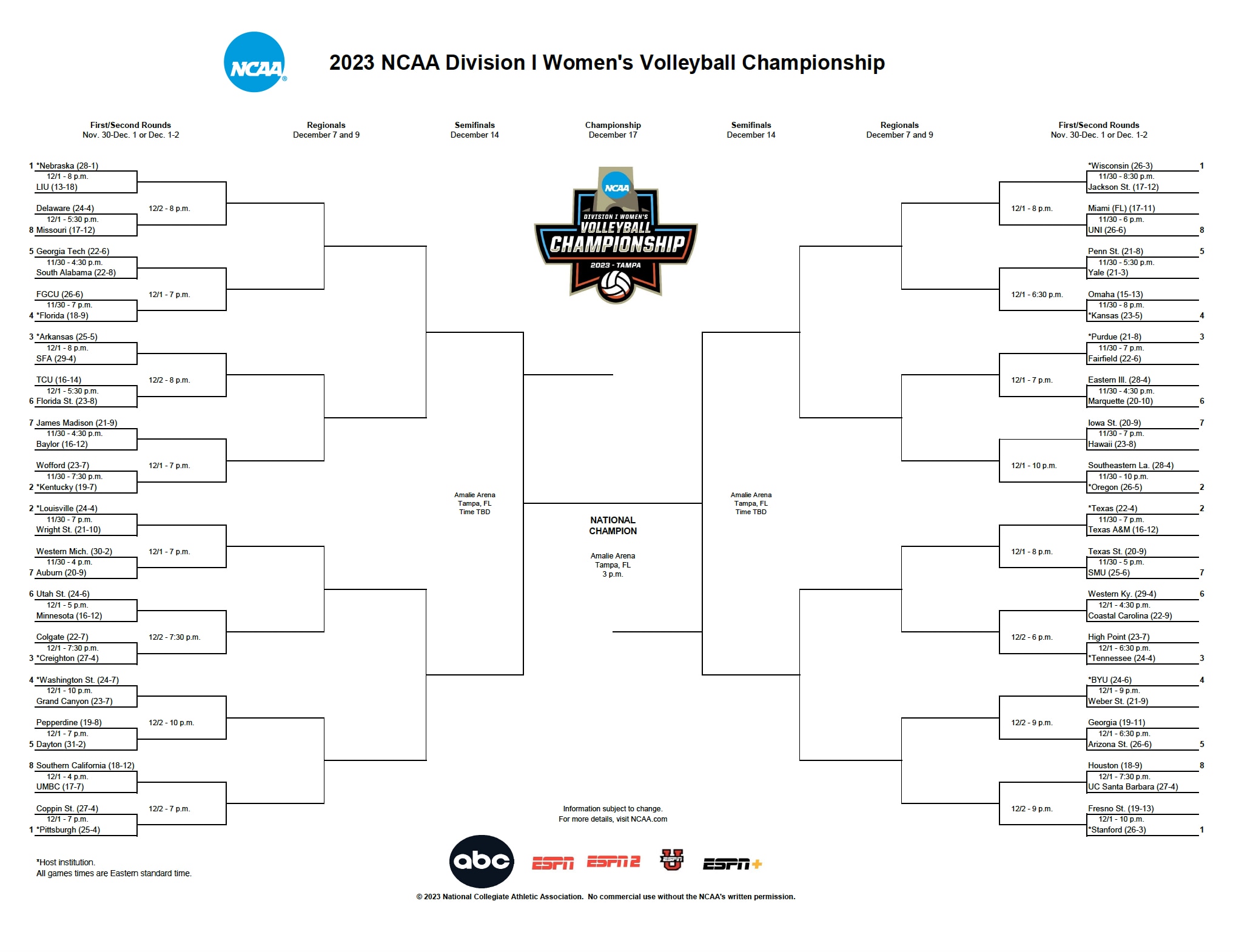 2023 NCAA volleyball tournament Bracket, how to watch VCP Volleyball