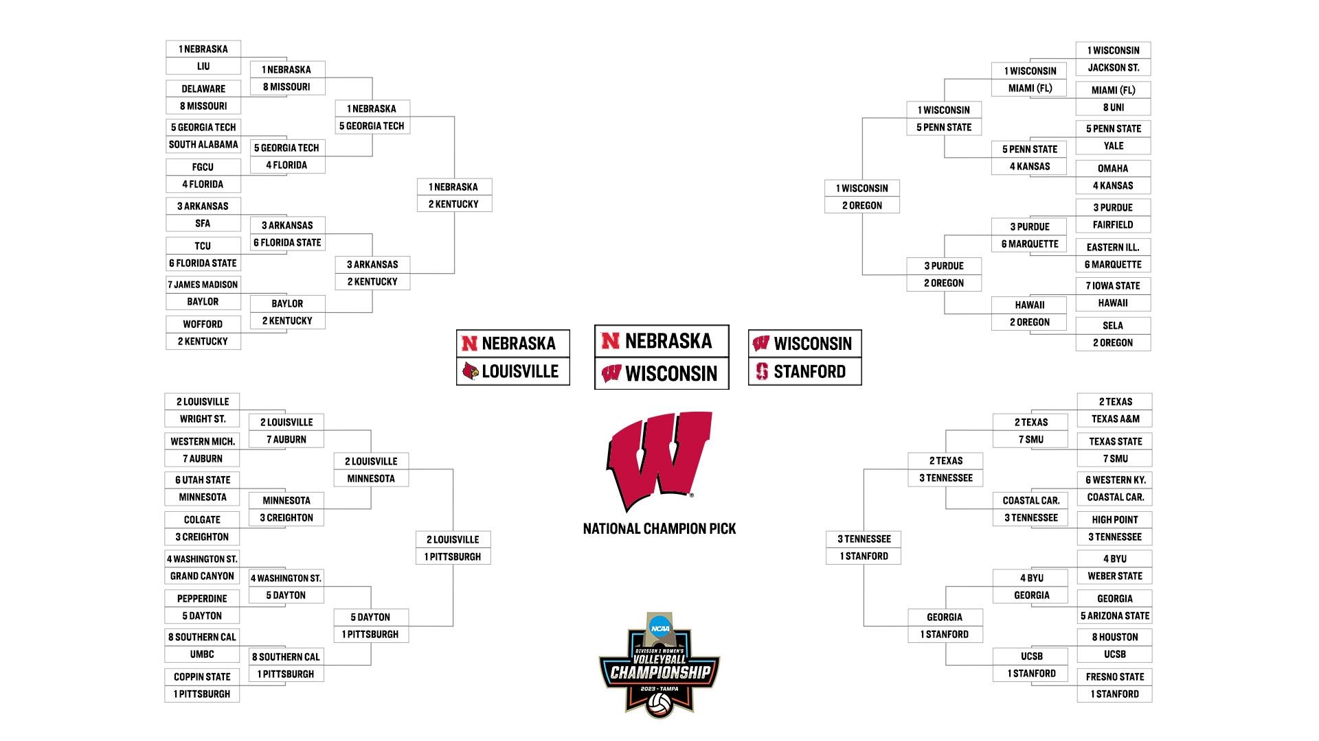 Full Bracket Predictions Of The Di Womens Volleyball Tournament Vcp Volleyball