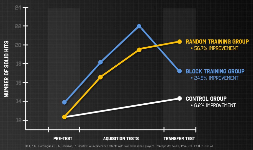 block-vs-random graph