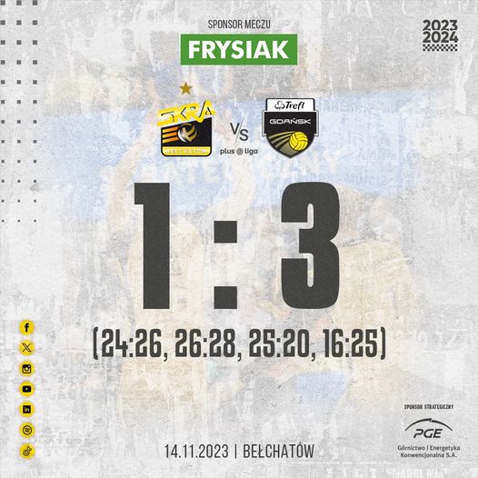 WorldofVolley :: POL M: ZAKSA and Trefl Gdańsk Triumph in Polish PlusLiga Round 6