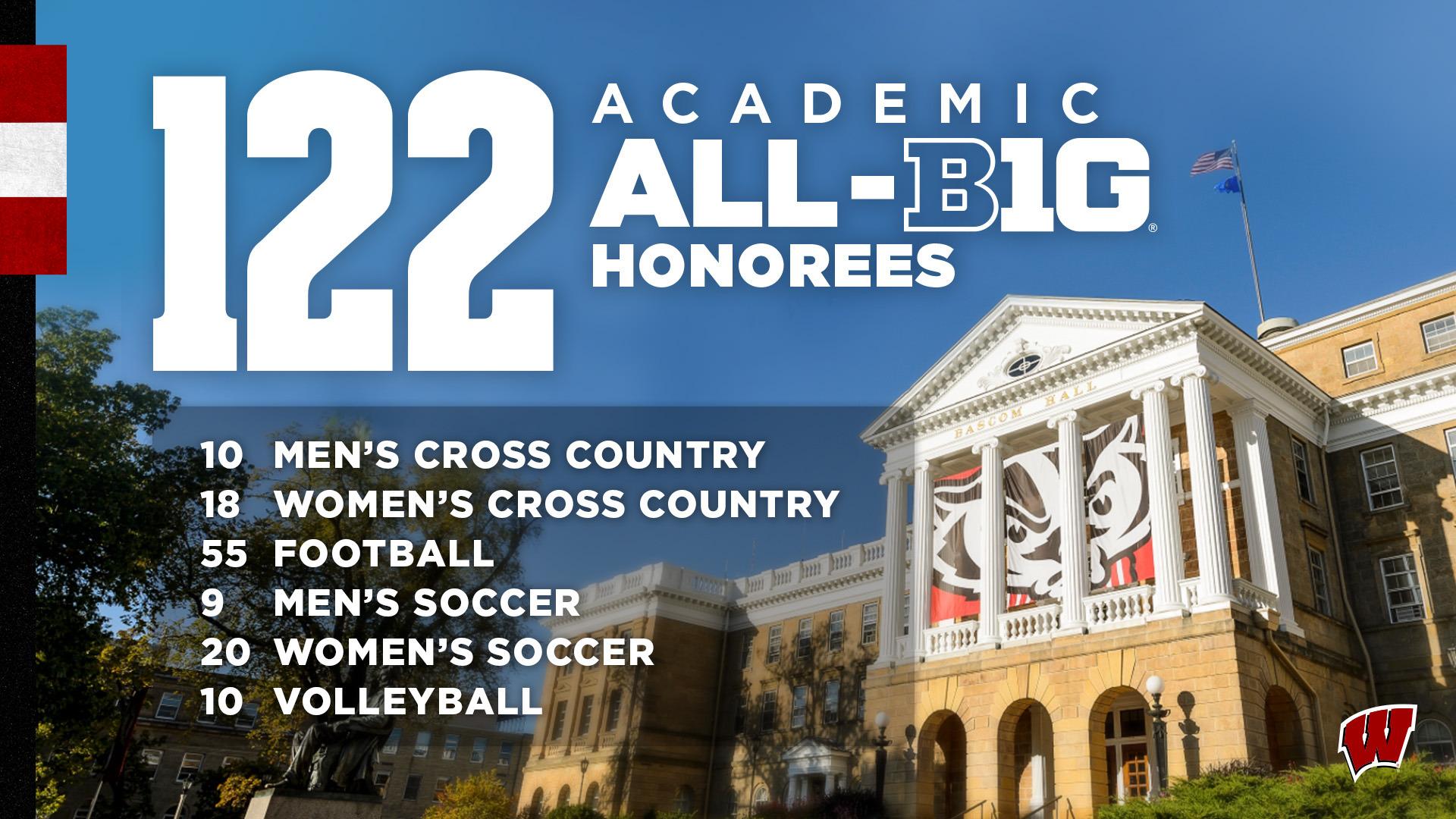 122 Badgers named to fall Academic All-Big Ten Team