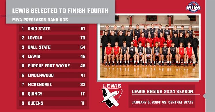 Lewis Men's Volleyball Selected to Finish Fourth in MIVA; Max Roquet Named Preseason All-MIVA Team