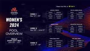 VNL 2024 TO TAKE THE ELITE OF THE SPORT TO FOUR CONTINENTS