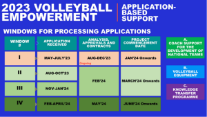 FIVB VOLLEYBALL EMPOWERMENT CONTINUES TO ELEVATE THE SPORT TO NEW HEIGHTS