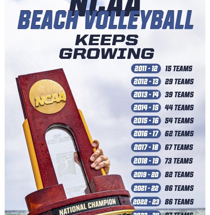 All the info on the NCAA's 2024 National Collegiate Beach Volleyball Championship