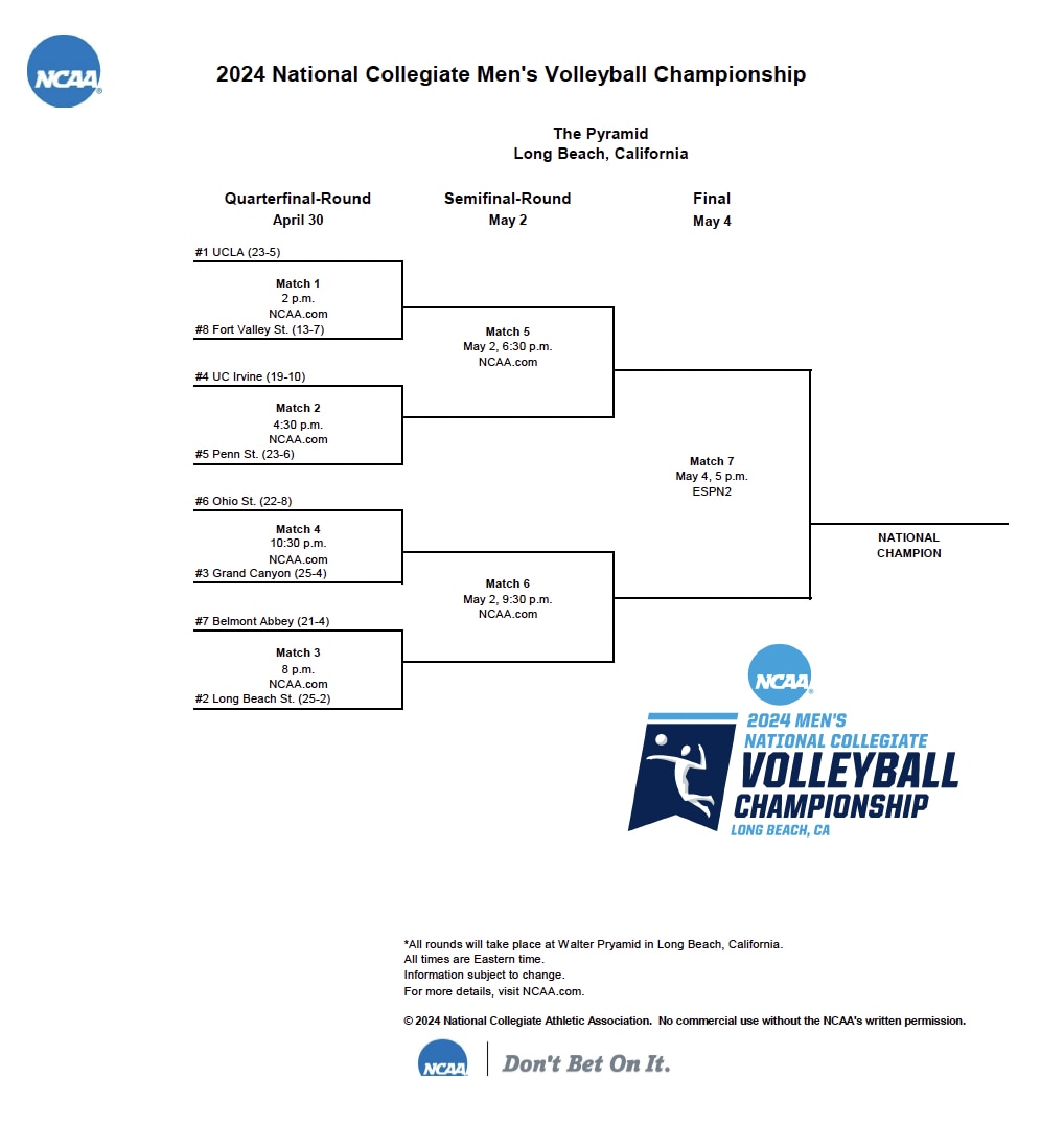 2024 NC men's volleyball bracket after selection show