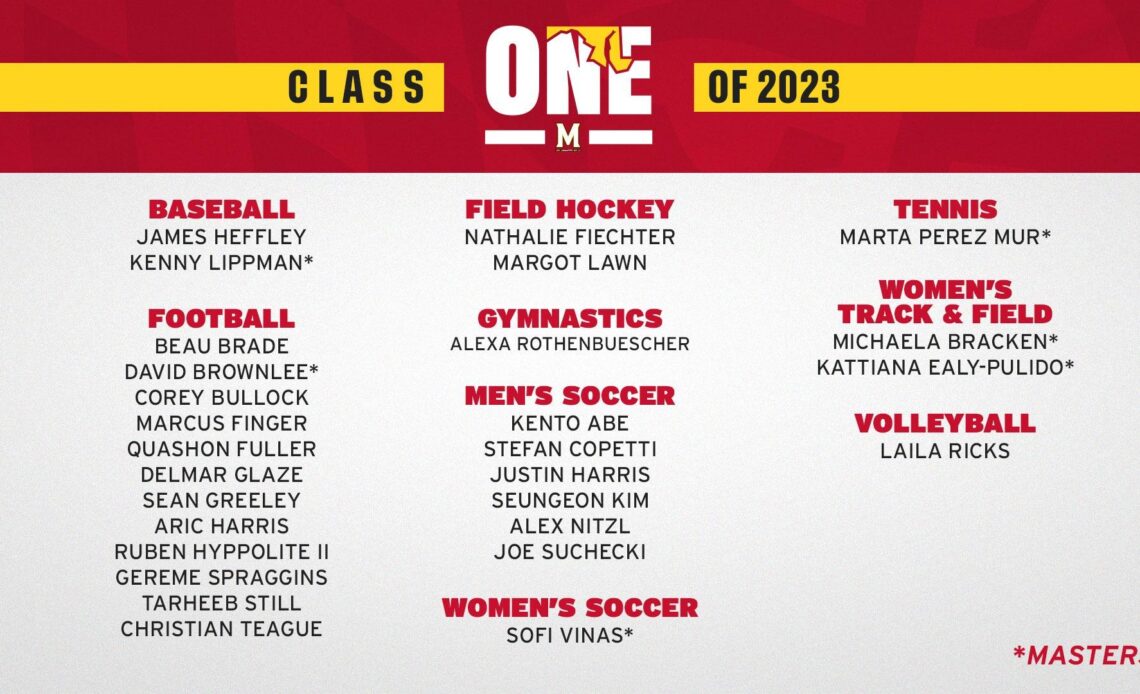 Maryland Athletics Announces 2023 Winter Graduates