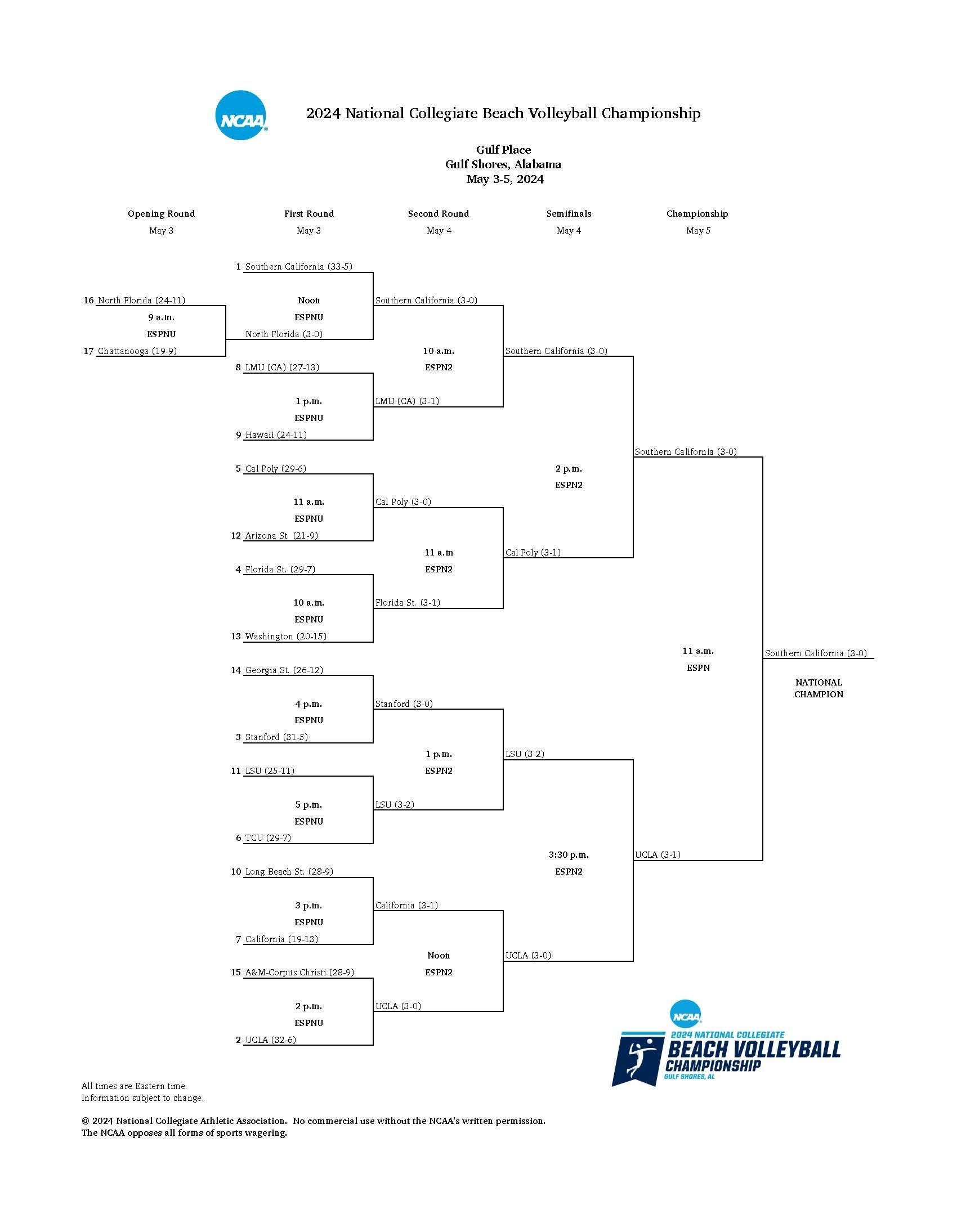 2024 NC beach volleyball final championship bracket