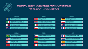 PARIS 2024 BEACH VOLLEYBALL TEAMS SPLIT INTO POOLS FOR THE FIRST ROUND