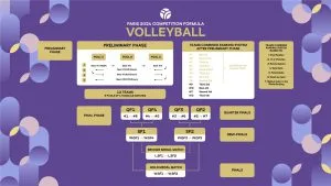 PARIS 2024 VOLLEYBALL DRAWING OF LOTS TO BE HELD AT THE VNL FINALS