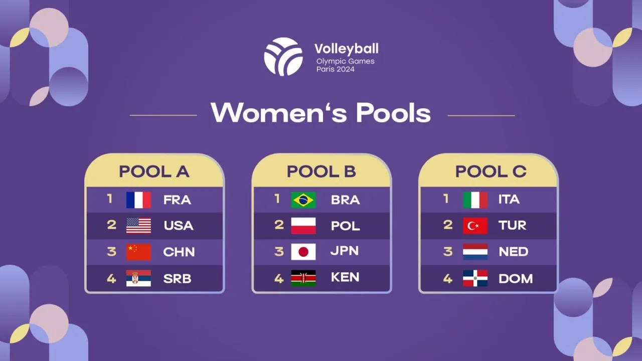 WorldofVolley :: Paris 2024 Olympic Women’s Volleyball Pools Announced