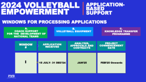 VOLLEYBALL EMPOWERMENT AND DEVELOPMENT PROGRAMME 2024 IS NOW OPEN!