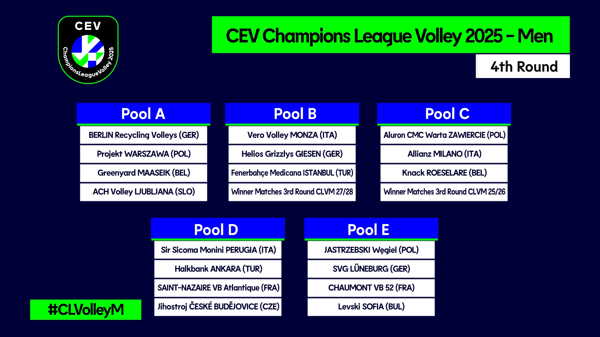 WorldofVolley :: CEV Champions League 2025 Men: Teams Drawn for Group Stage