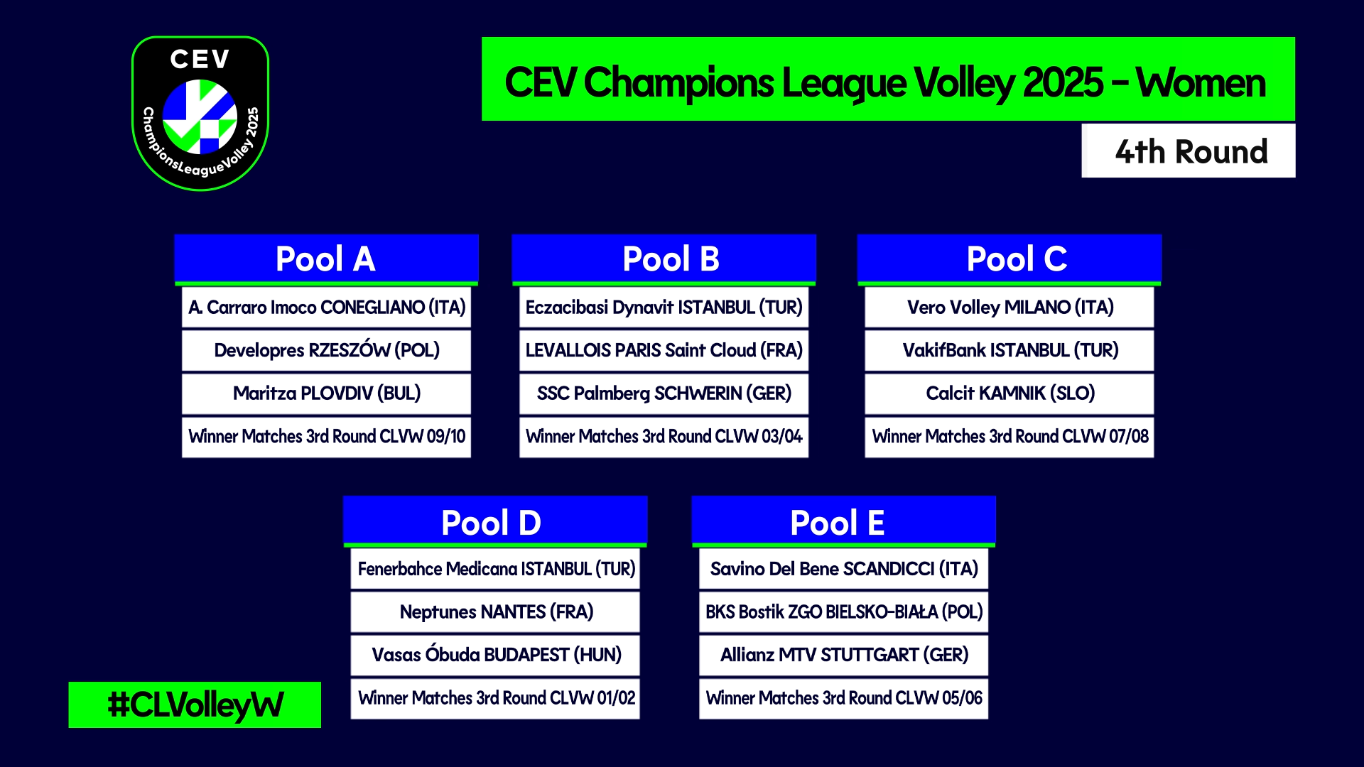 WorldofVolley :: CEV Champions League Women 2025 Draw Results