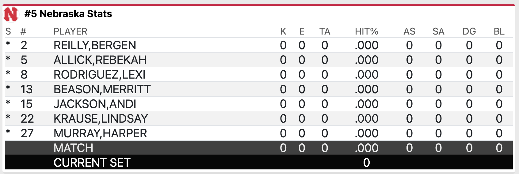 Nebraska Starters