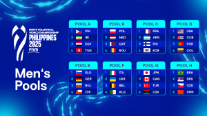 MEN’S WORLD CHAMPIONSHIP DRAW SETS STAGE FOR EXCITING COMPETITION