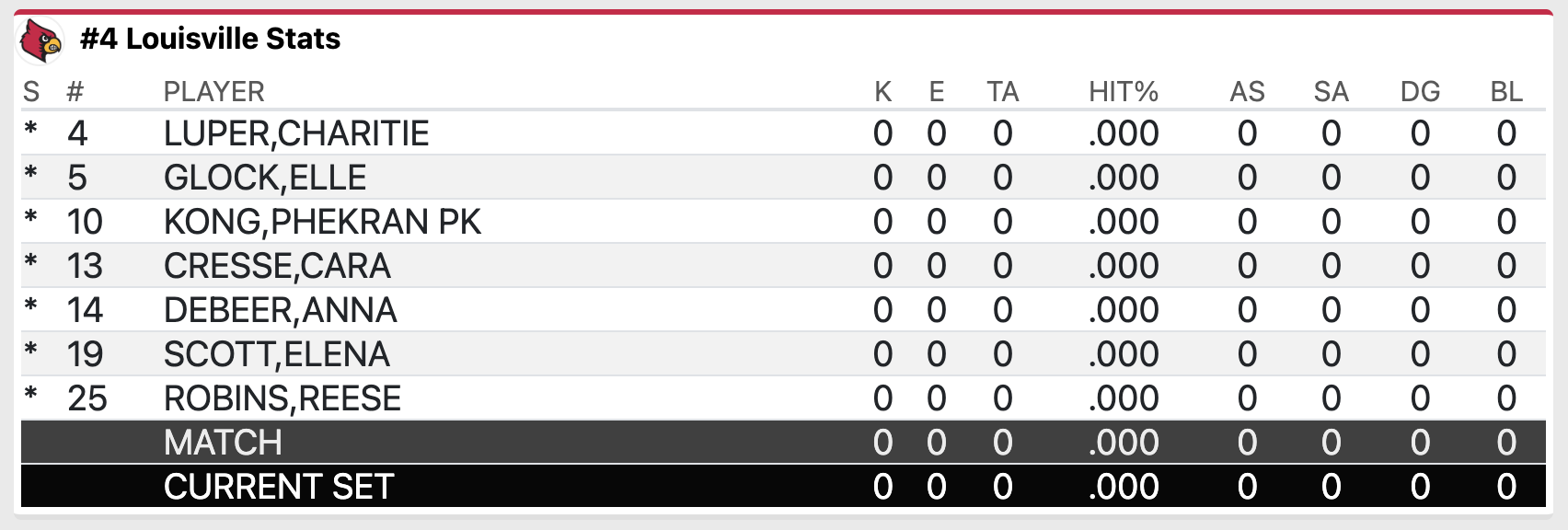 Louisville Starters