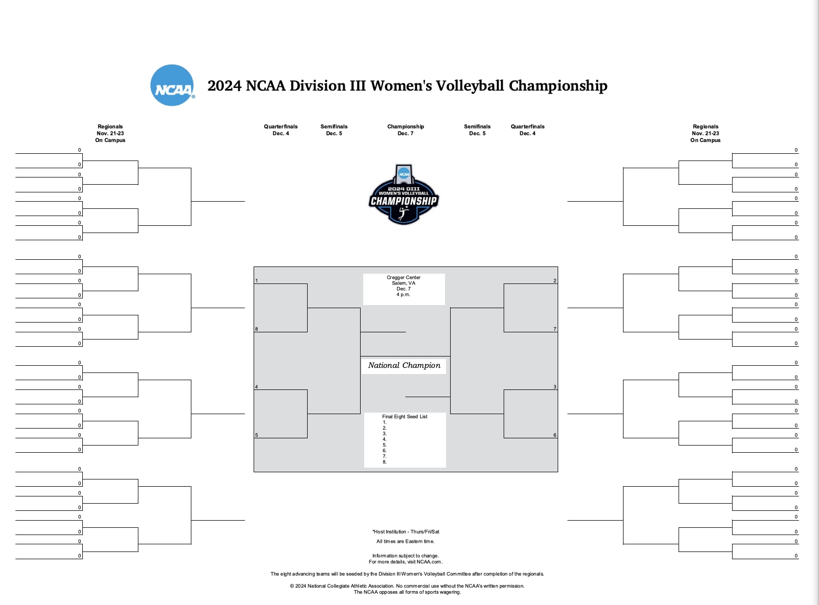 2024 DIII Women Volleyball Championship